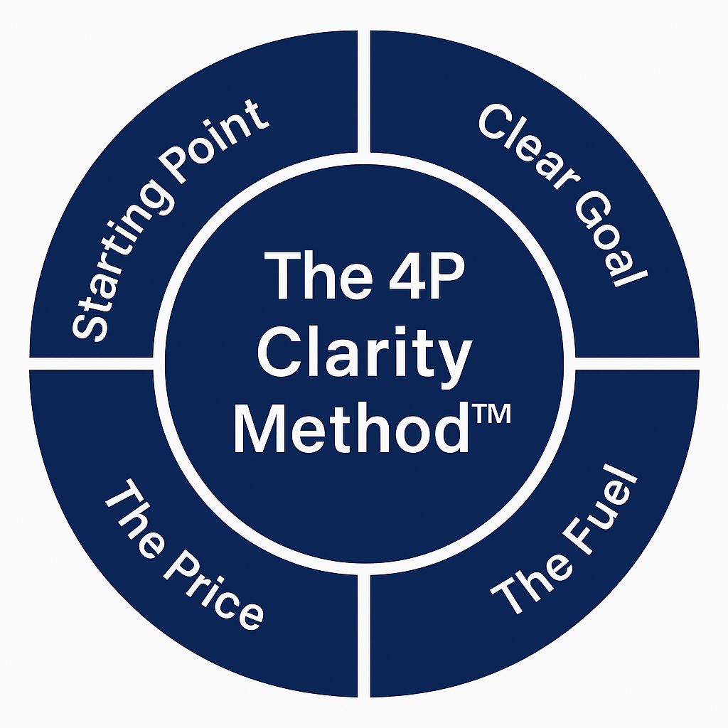 4P Clarity Method Logo